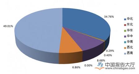 2014年1-12月全國各省電石(碳化鈣)產(chǎn)量情況分析_中國報告大廳www.chinabgao.com