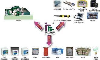 東方聯(lián)鳴過瘤胃脂肪綜合應(yīng)用方案研討會(huì)在京成功召開
