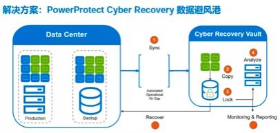 戴爾科技集團(tuán)安全方案 協(xié)助客戶應(yīng)對(duì)未來的數(shù)據(jù)風(fēng)險(xiǎn)
